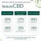 Sérum Cbd • Yon-Ka