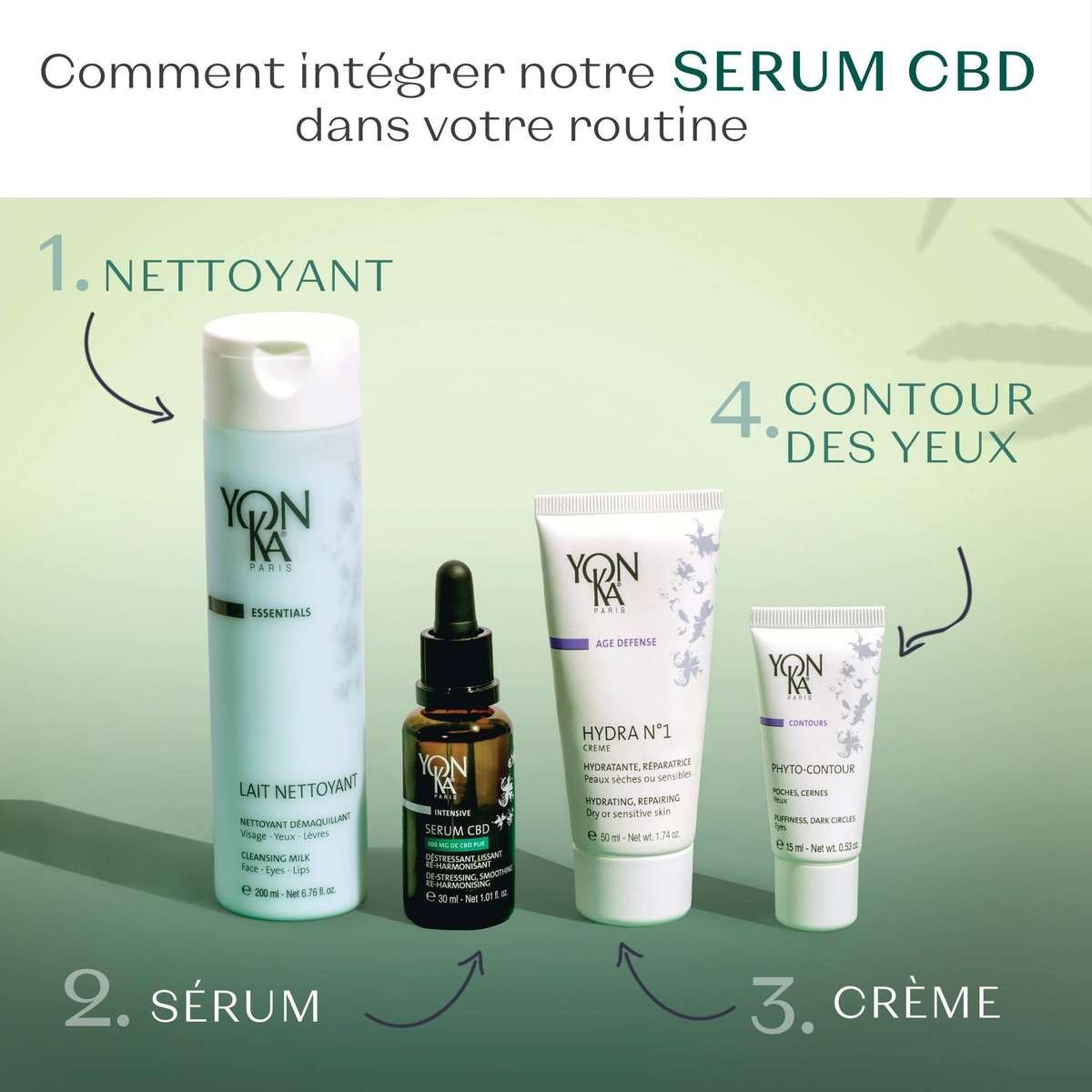 Sérum Cbd • Yon-Ka