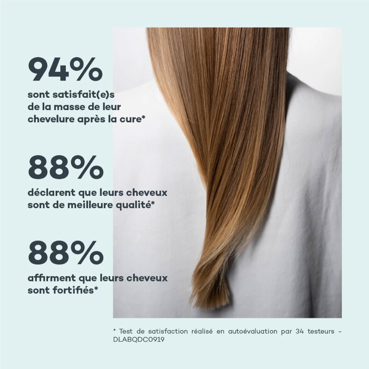 Programme Masse Capillaire • D-Lab - Beauty Tech