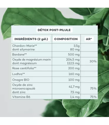 Détox Post-Pilule • D-Lab - Beauty Tech