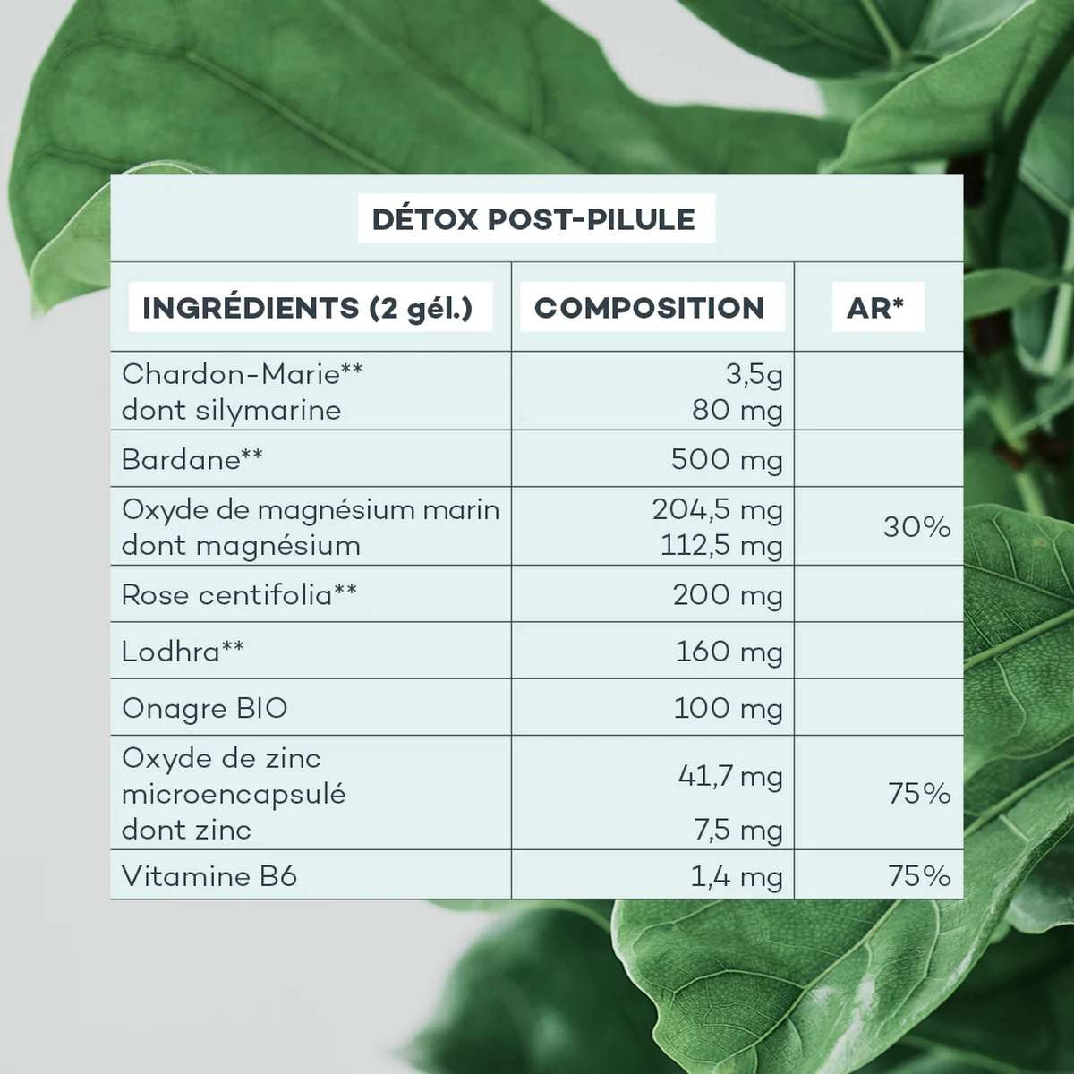 Détox Post-Pilule • D-Lab - Beauty Tech