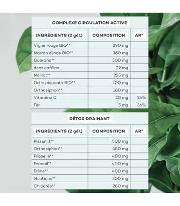 Super Drainant • D-Lab - Beauty Tech