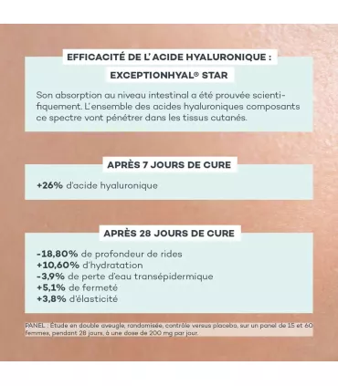 Nutrition-Absolue • D-Lab - Beauty Tech®