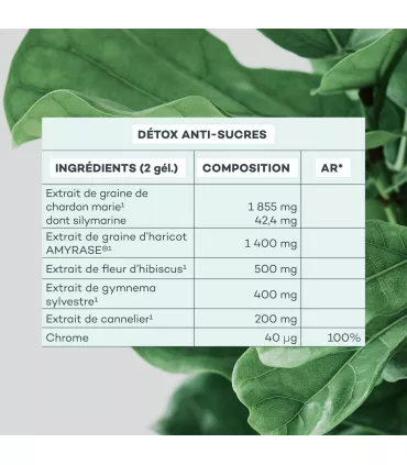 Détox Anti-Sucres • D-Lab - Beauty Tech
