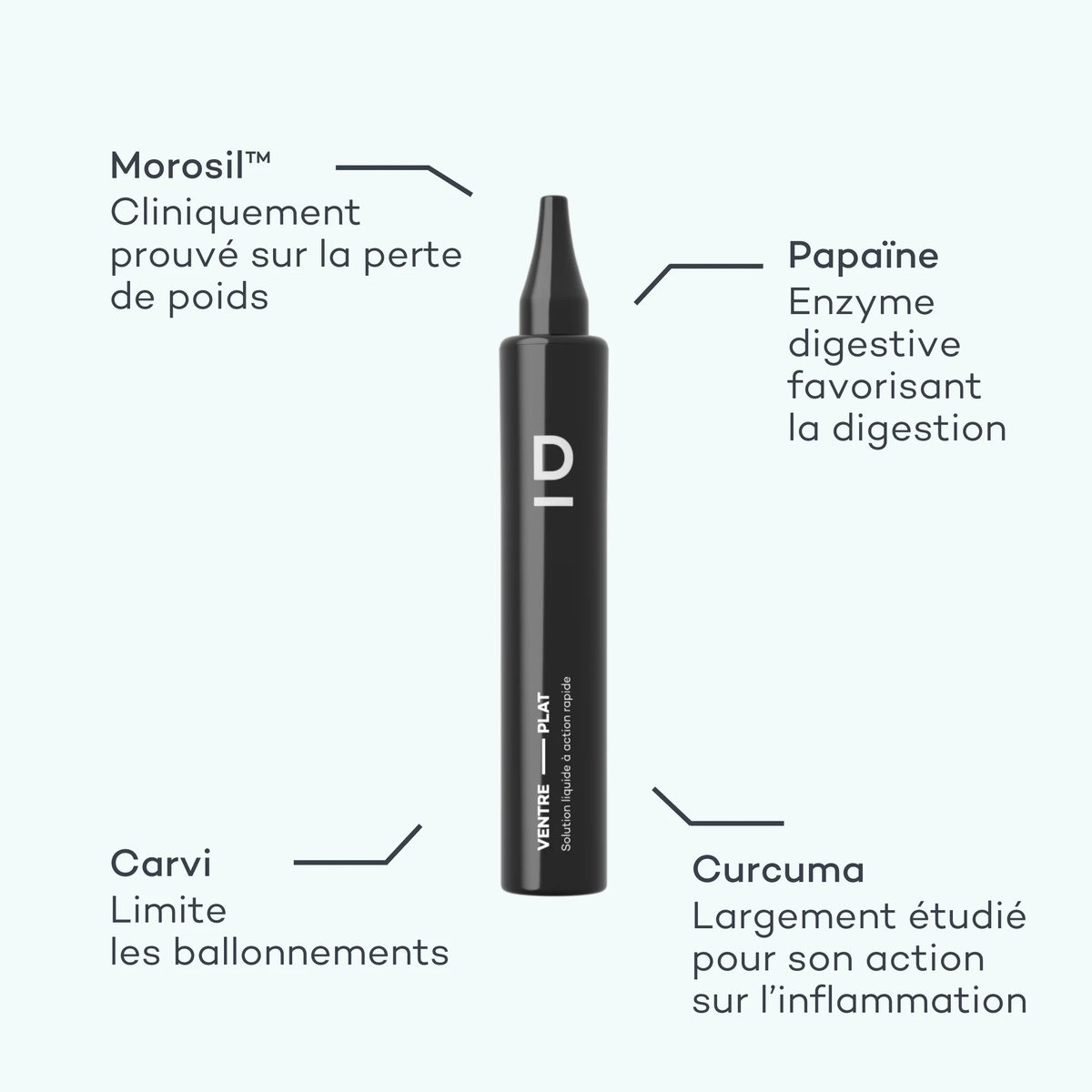 Solution Ventre-Plat • D-Lab - Beauty Tech