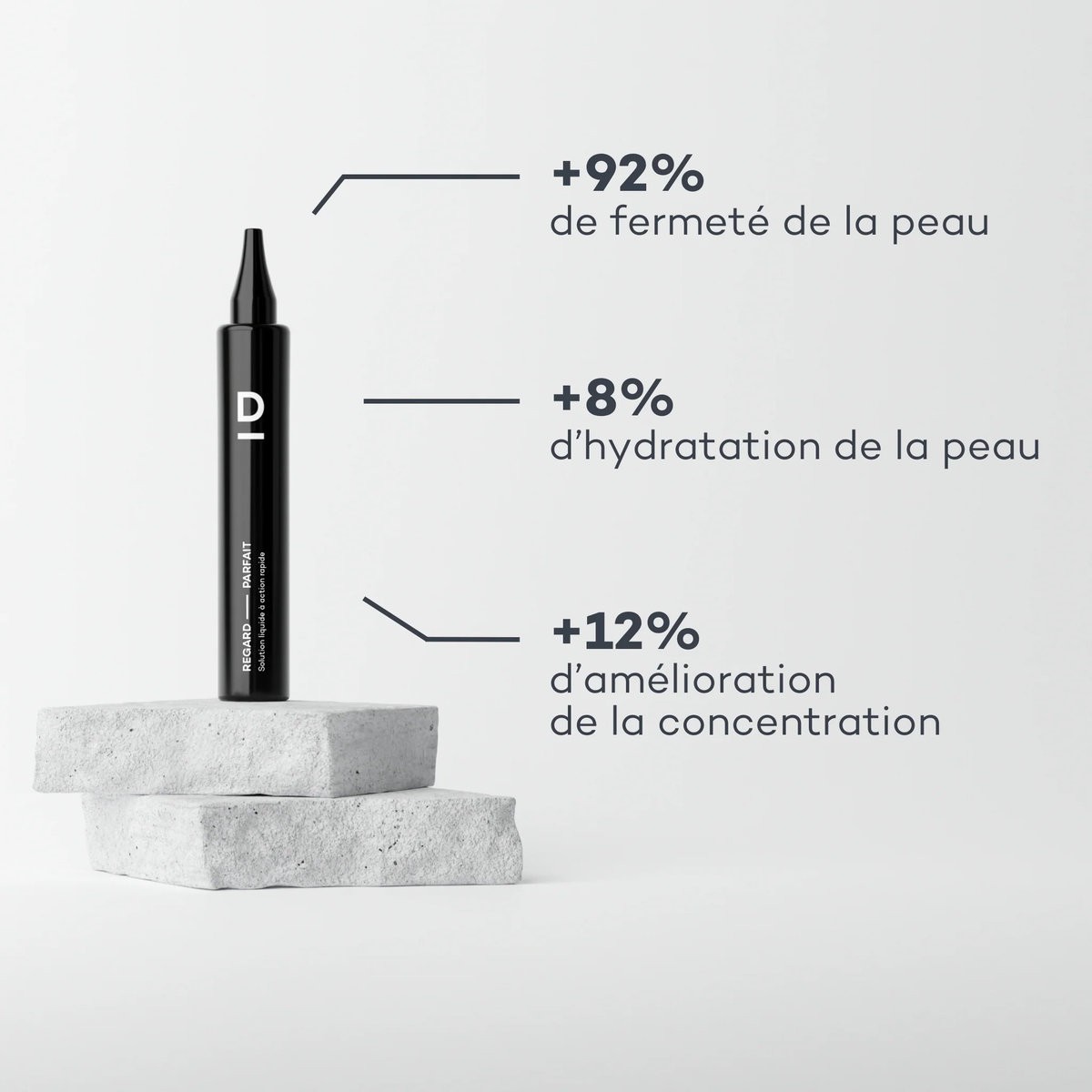 Solution Regard Parfait • D-Lab - Beauty Tech