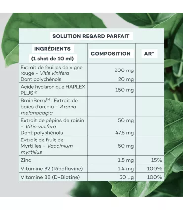 Solution Regard Parfait • D-Lab - Beauty Tech