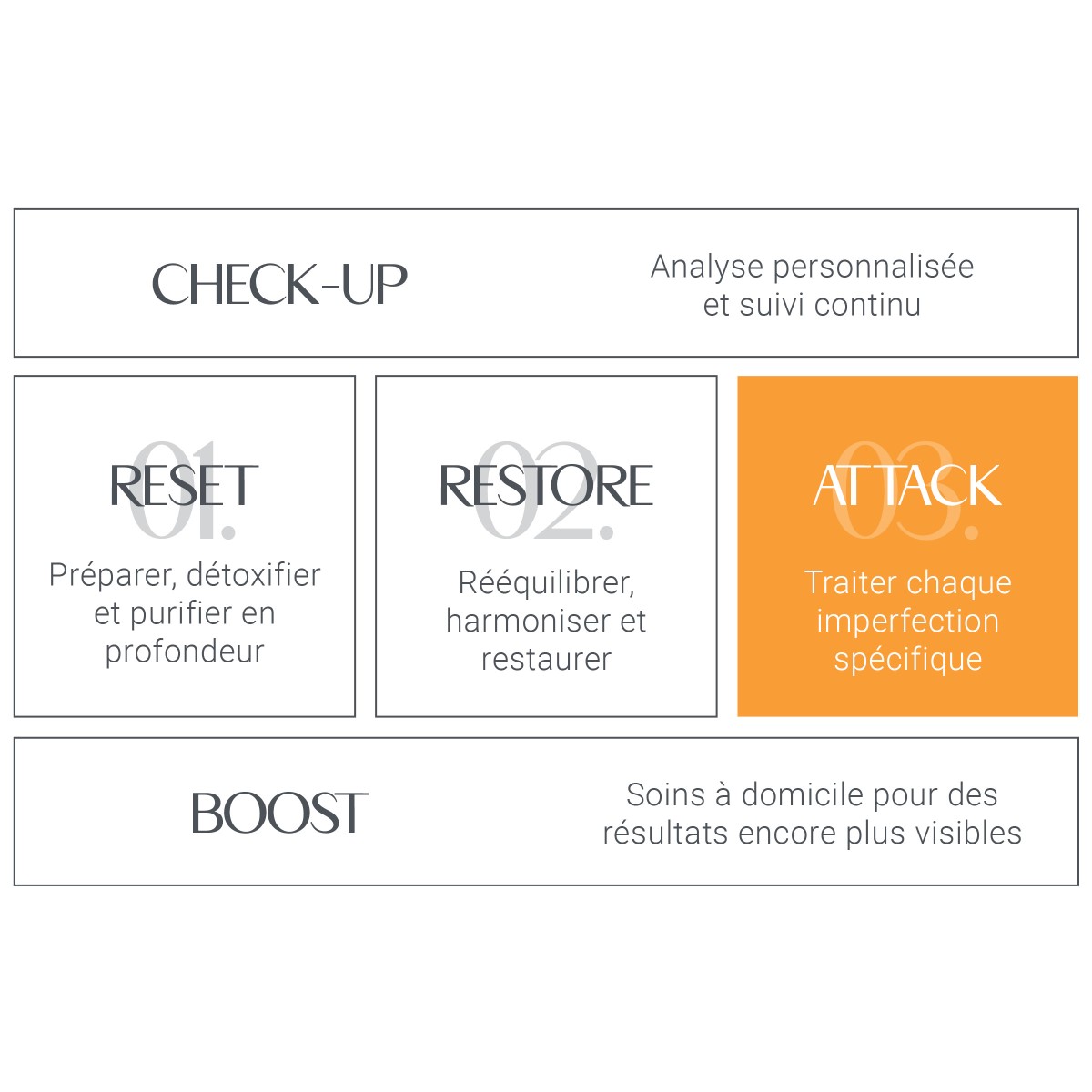 .350 X-Age Supreme • Arosha - Beauty Tech