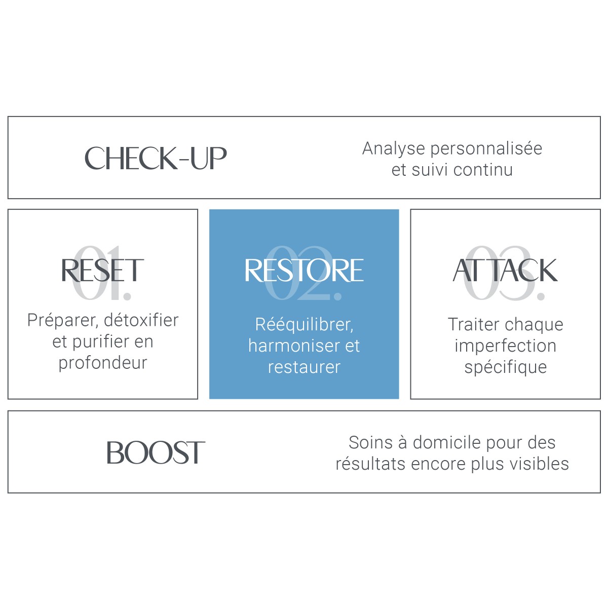 .259 .709 Masque Restore Probiotic • Arosha - Beauty Tech