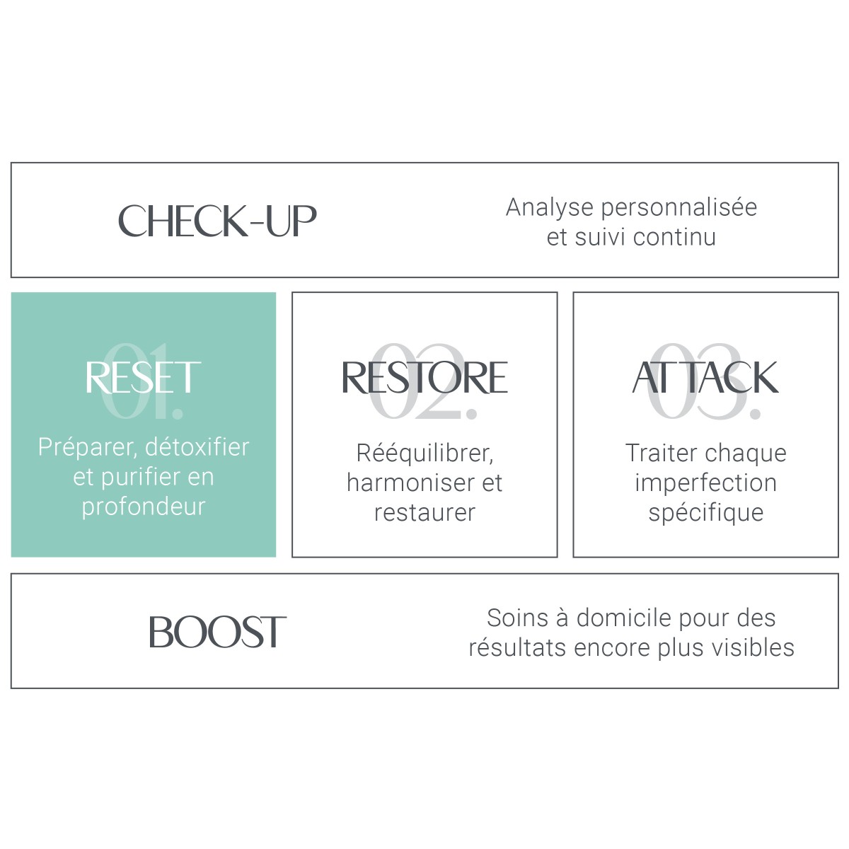 .158 .708 Masque Purify • Arosha - Beauty Tech