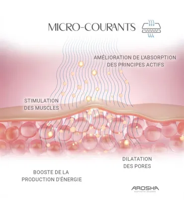 Dermax • Arosha - Beauty Tech