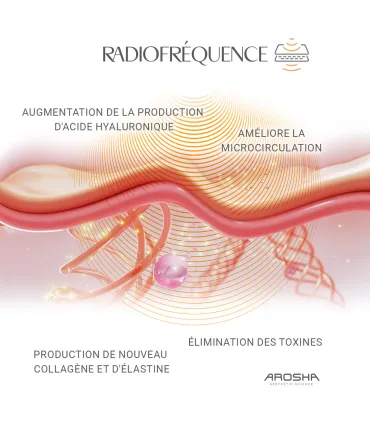 Dermax • Arosha - Beauty Tech