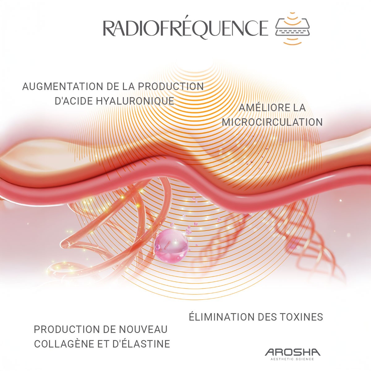 Dermax • Arosha - Beauty Tech