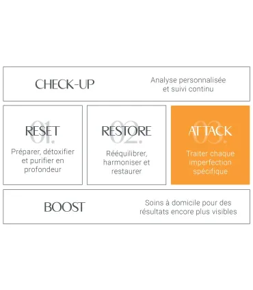 .316 Bandes Crio Tonic • Arosha - Beauty Tech®