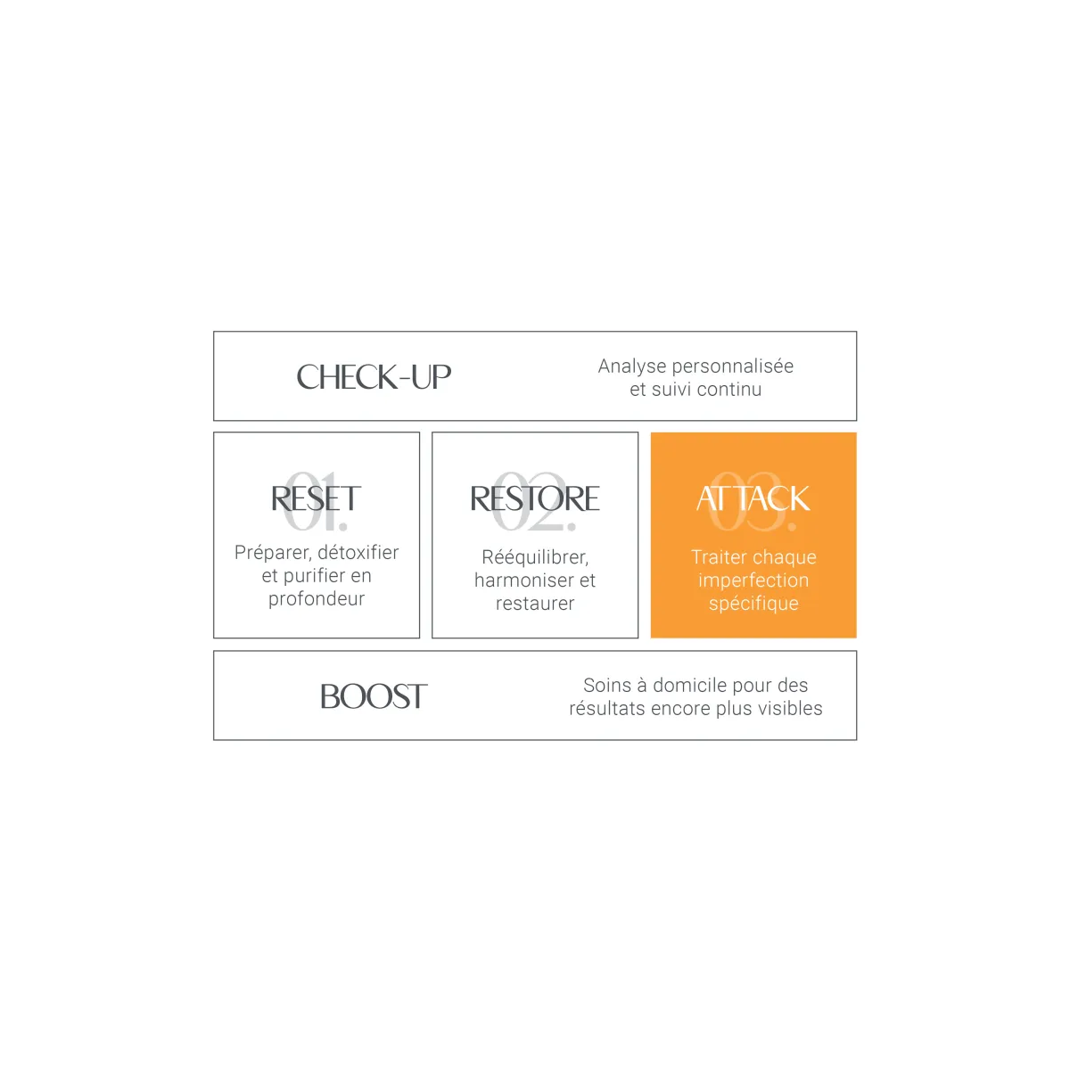 .325 Crème Réductrice Intense Lipolytic Plus • Arosha - Beauty Tech®