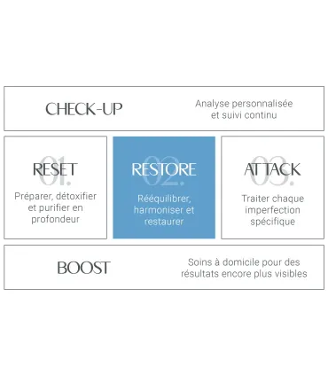 .256 Crème Regenerist • Arosha - Beauty Tech®