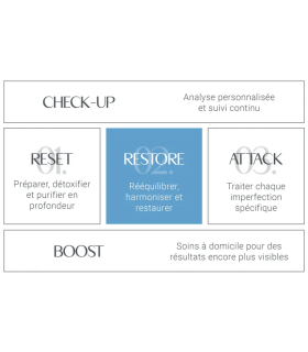 .204  Crème Drainante Intense Nio Drain Plus