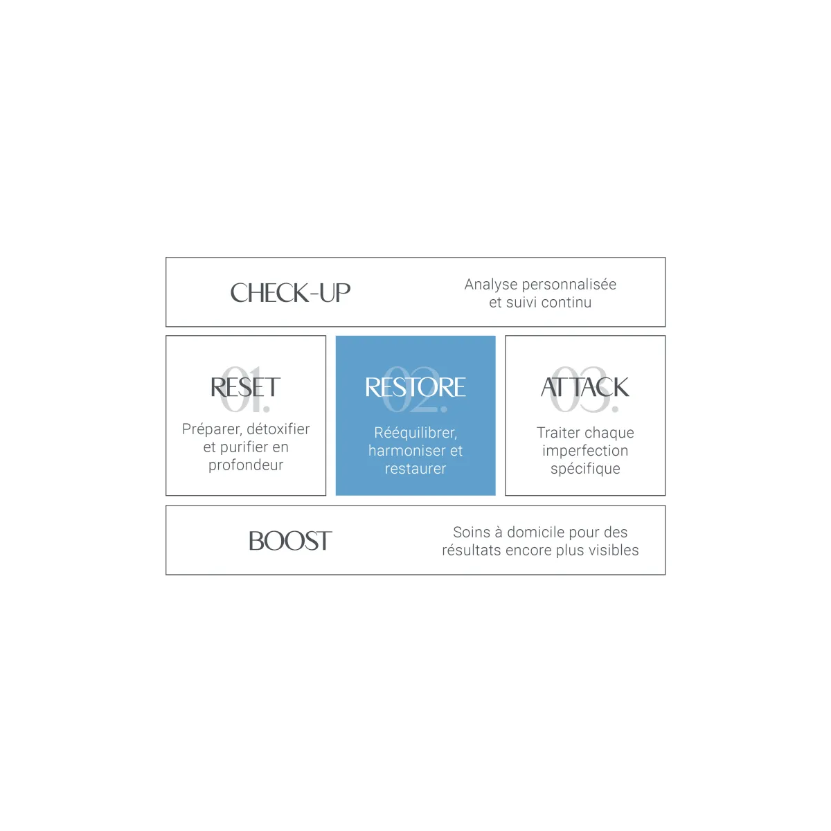 .254 .255 Crème Extra Nourishing • Arosha - Beauty Tech