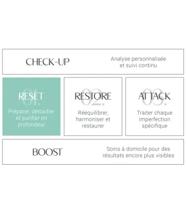 .150 Soin Nettoyant & Exfoliant Purity • Arosha - Beauty Tech