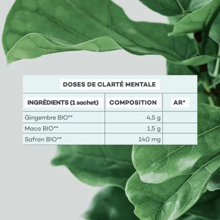 Doses de Clarté Mentale • D-Lab - Beauty Tech