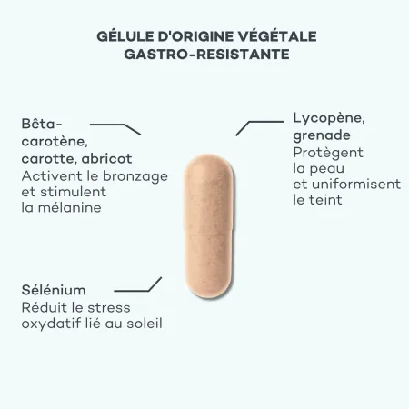 Complexe Soleil Actif • D-Lab - Beauty Tech