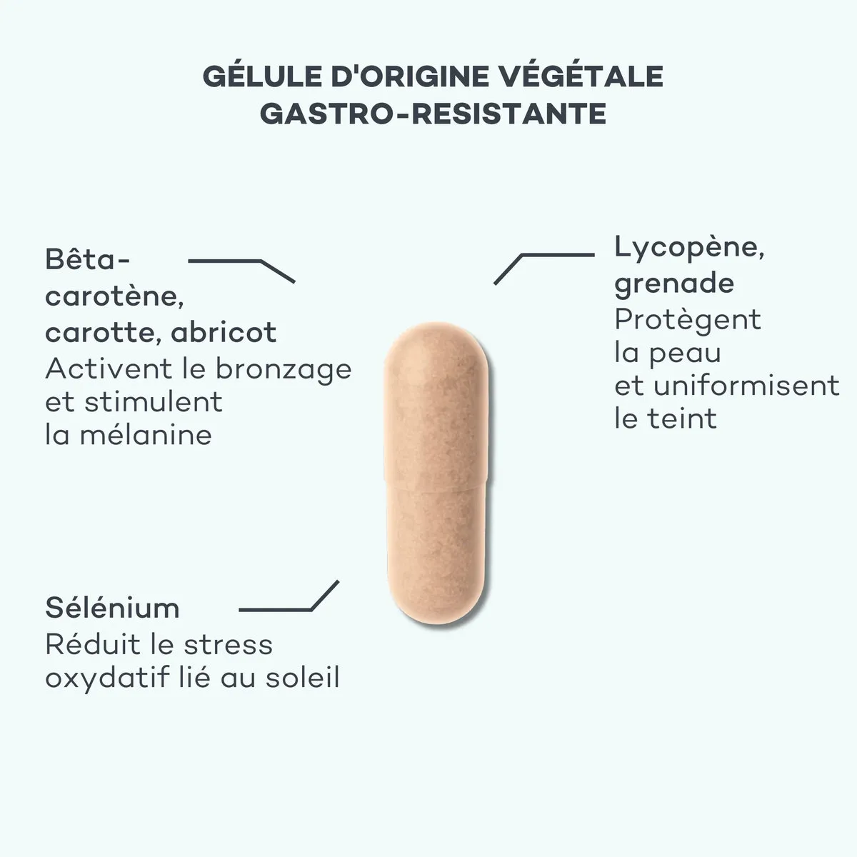 Complexe Soleil Actif • D-Lab - Beauty Tech