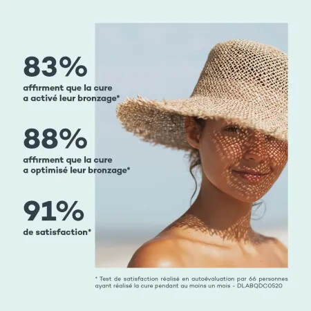 Complexe Soleil Actif • D-Lab - Beauty Tech