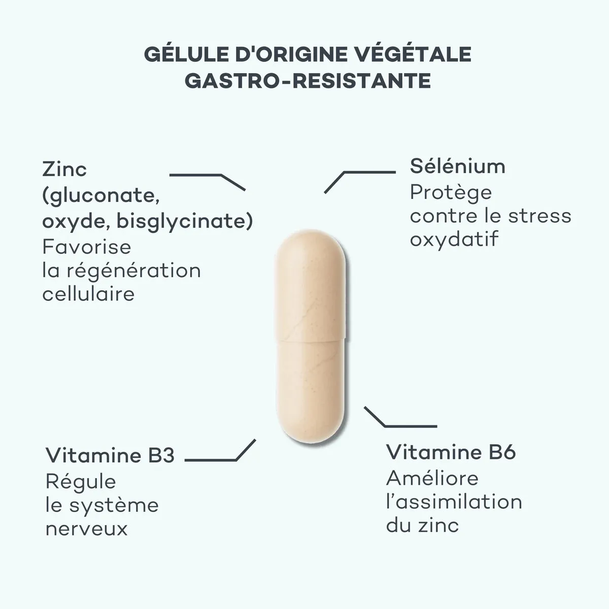 Absolu de Zinc • D-Lab - Beauty Tech