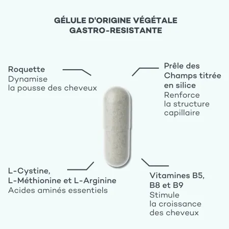 Complexe de Pousse • D-Lab - Beauty Tech