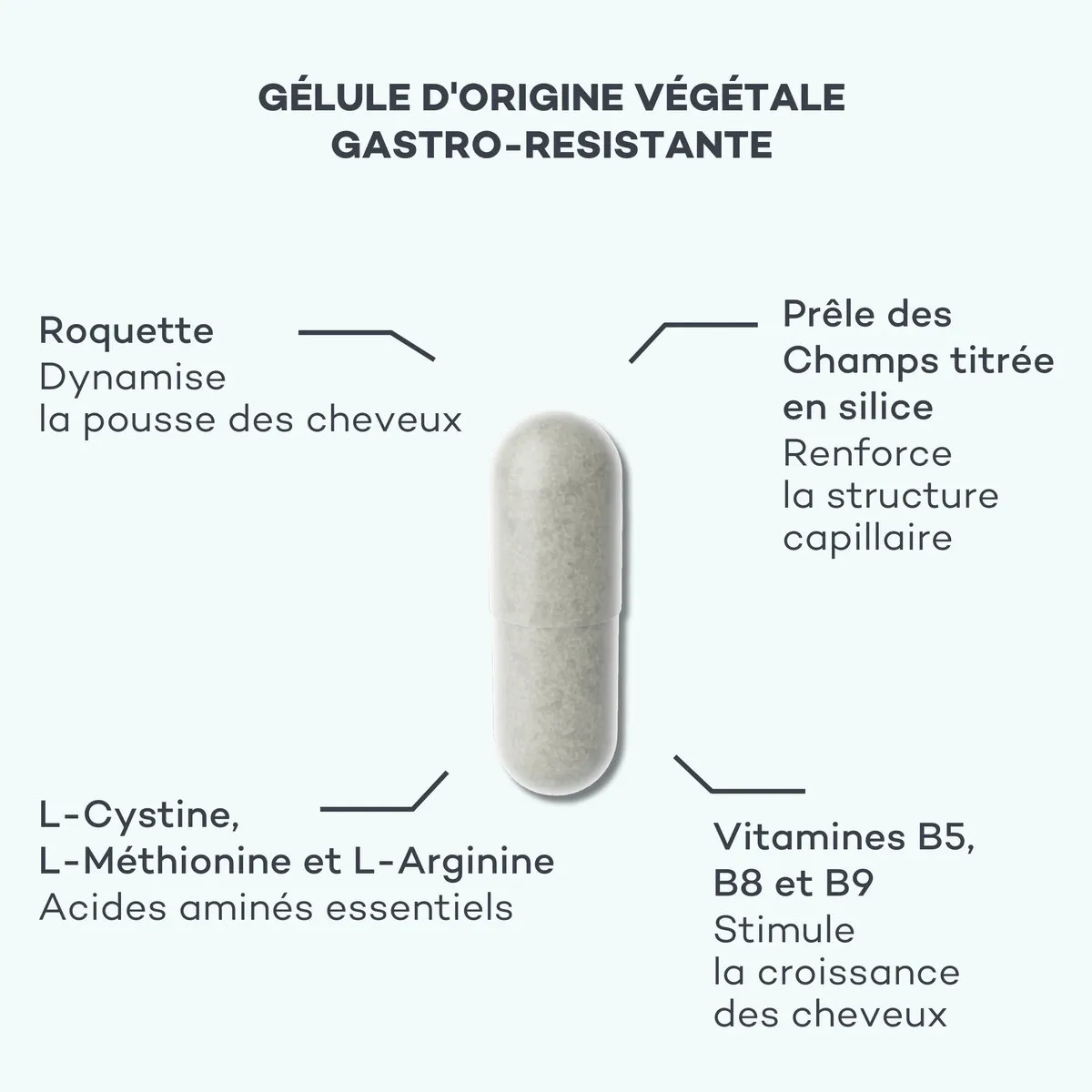Complexe de Pousse • D-Lab - Beauty Tech